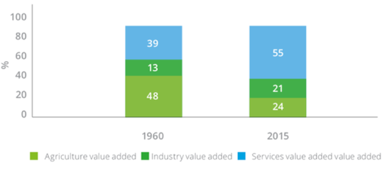 非洲十國創(chuàng)投市場(chǎng)調(diào)研報(bào)告之（3） 科特迪瓦市場(chǎng)調(diào)研